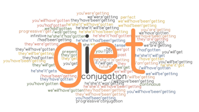 Commonly Used Phrasal Verbs with GET in English (with Meaning and ...